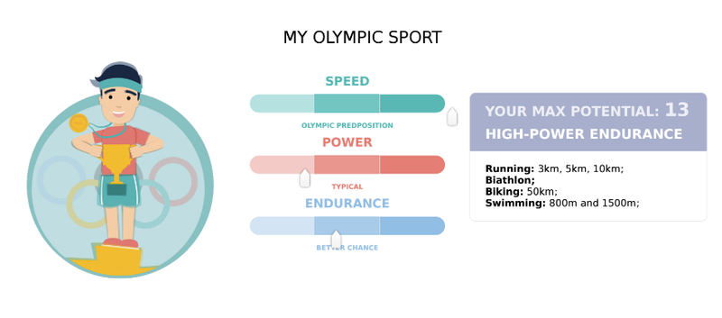 Image: A sample of a DNA Lifestyle Coach customer’s fitness recommendations provided by a customer.